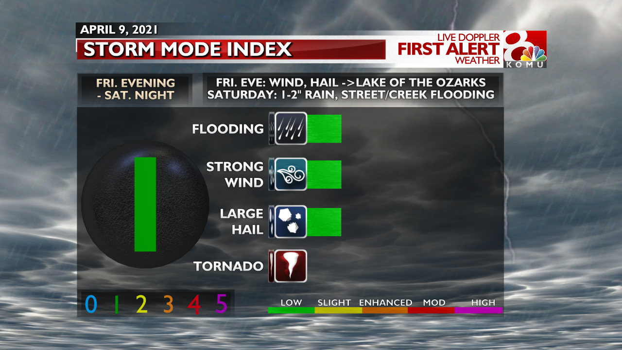 Storm Mode Index.png